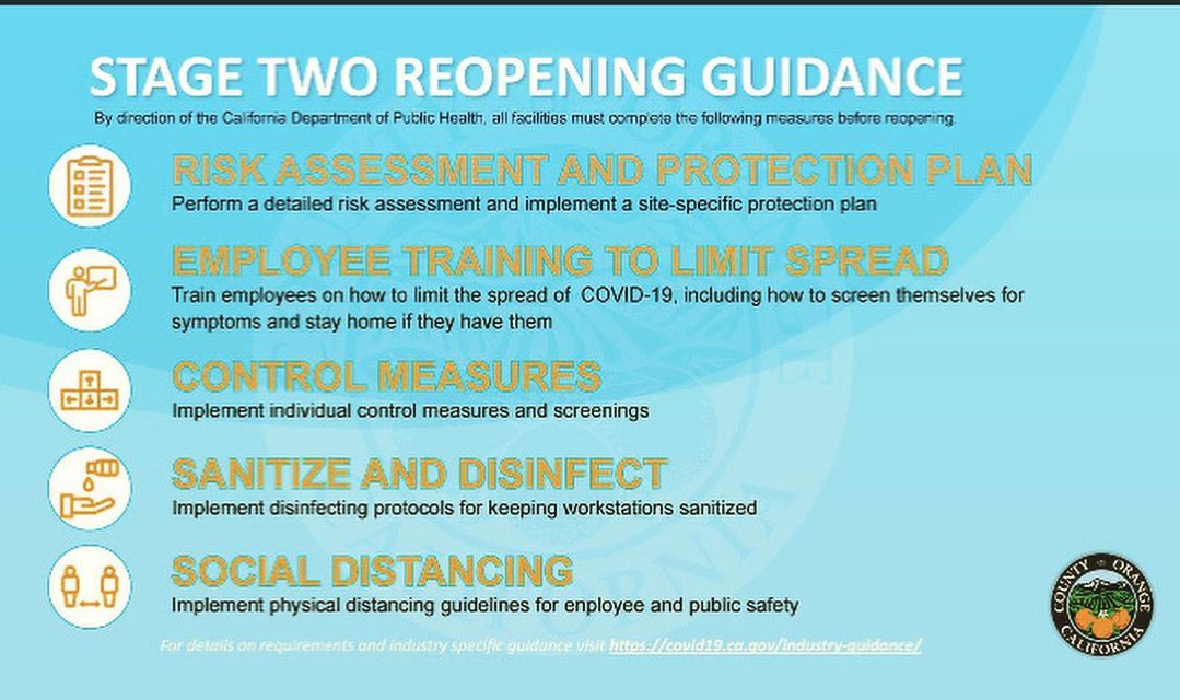 OC Stage Two Graphic