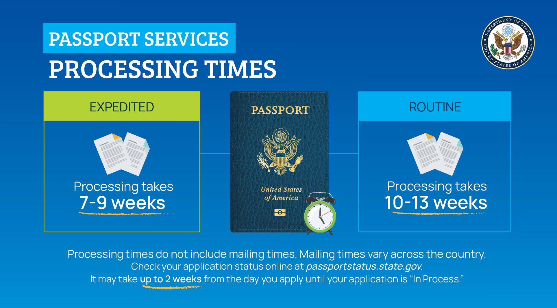 Passport Processing Times Effective 3-24-23
