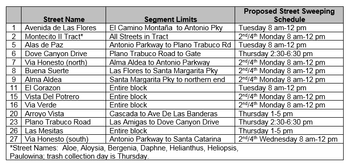 Street Sweeping Schedule in table format